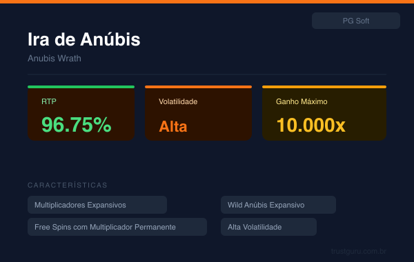 Anubis Wrath - PG Soft