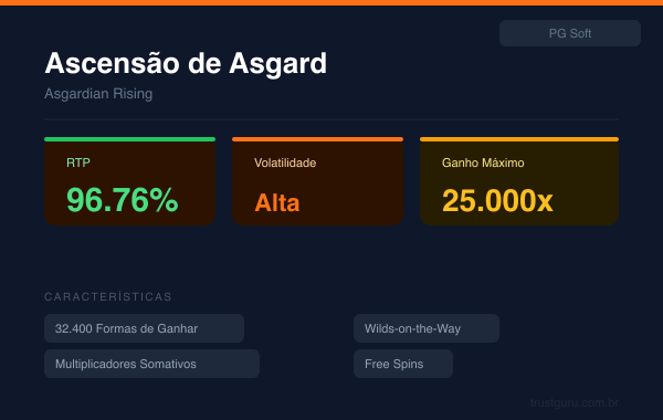 Asgardian Rising - PG Soft