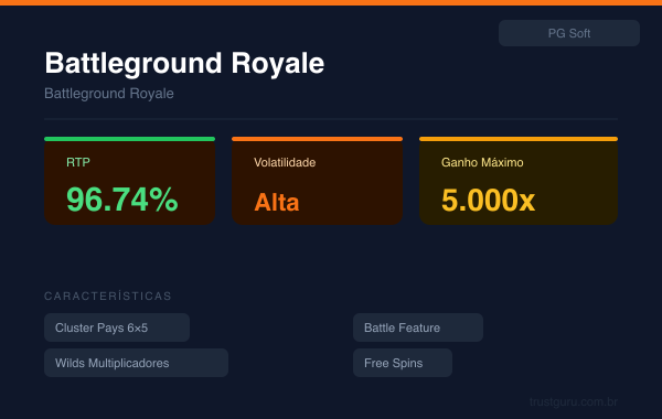 Battleground Royale - PG Soft