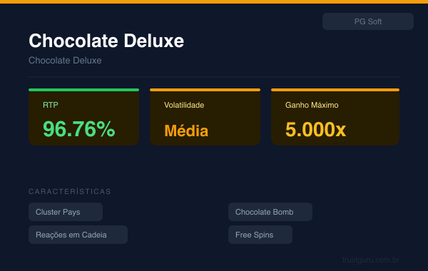 Chocolate Deluxe - PG Soft