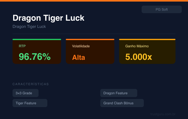 Dragon Tiger Luck - PG Soft