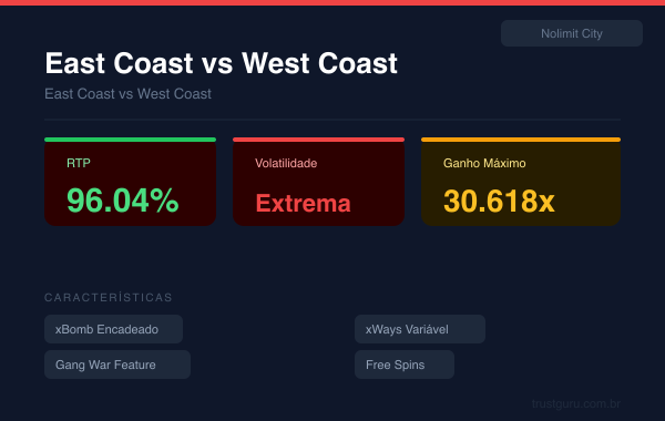 East Coast vs West Coast - Nolimit City
