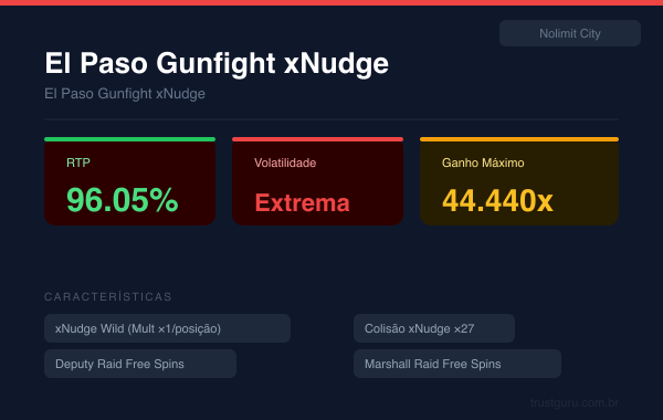 El Paso Gunfight xNudge - Nolimit City