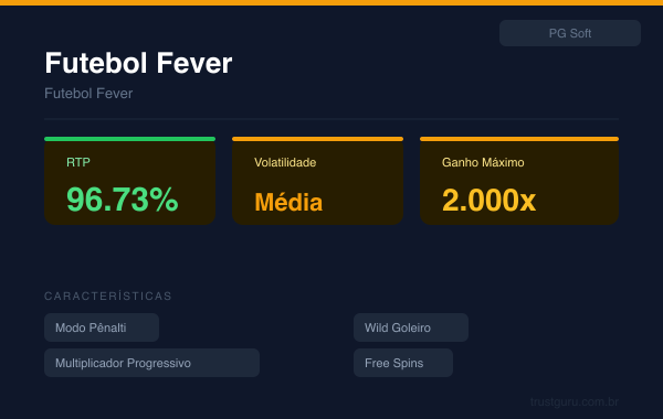 Futebol Fever - PG Soft
