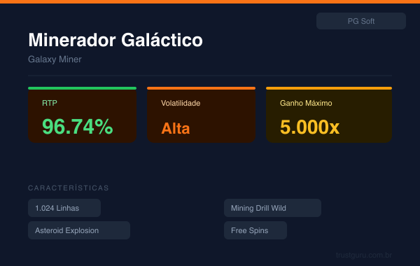 Galaxy Miner - PG Soft
