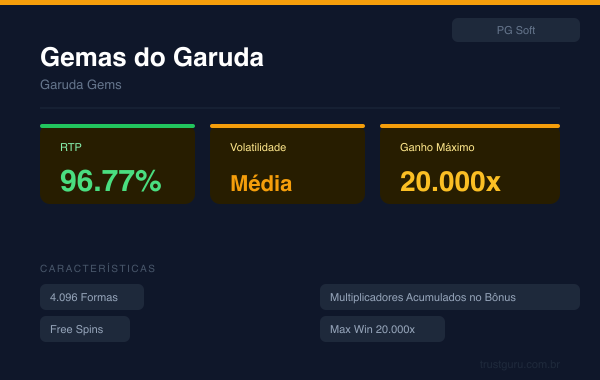Garuda Gems - PG Soft