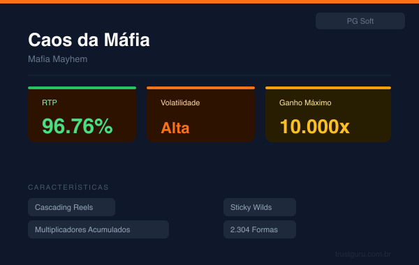 Mafia Mayhem - PG Soft