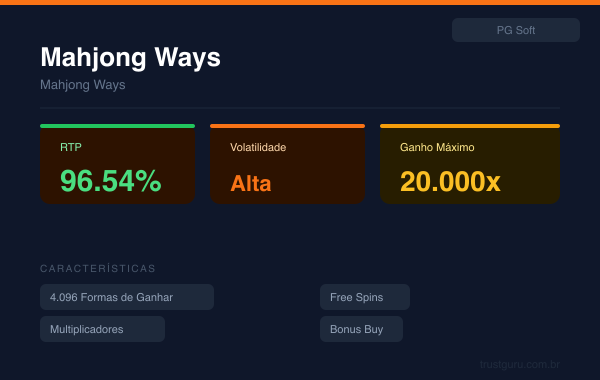 Mahjong Ways - PG Soft