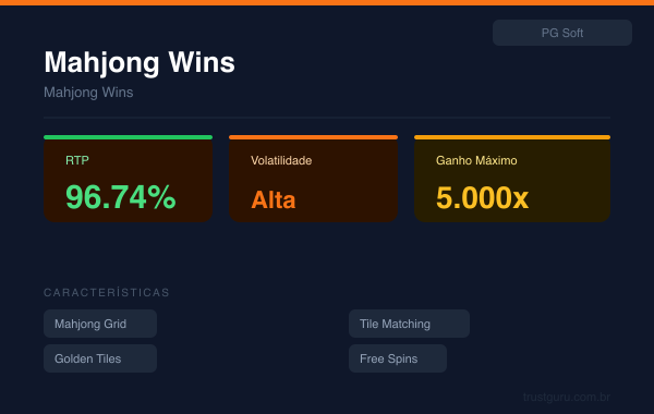 Mahjong Wins - PG Soft
