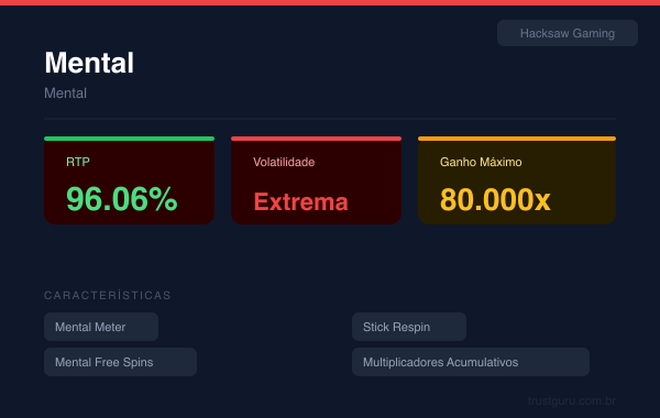 Mental - Hacksaw Gaming