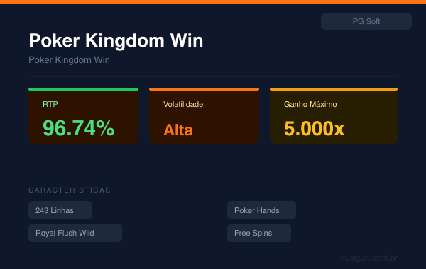 Poker Kingdom Win - PG Soft