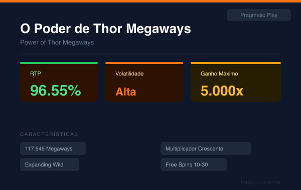Power of Thor Megaways - Pragmatic Play
