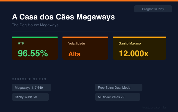 The Dog House Megaways